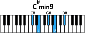 draw 3 - C# minor9 Chord